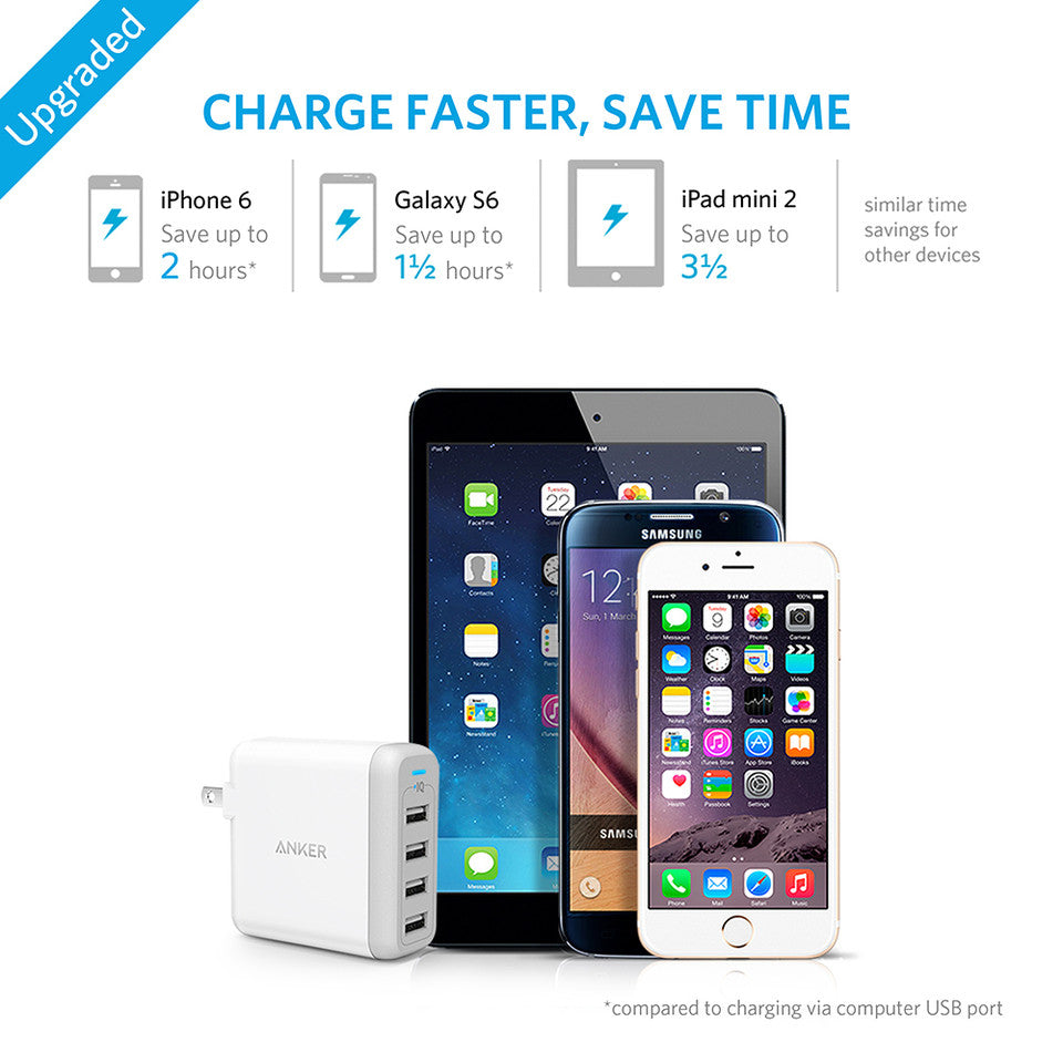 ชาร์จด่วน ชาร์จไว เต็มเร็วด้วย Anker PowerIQ™