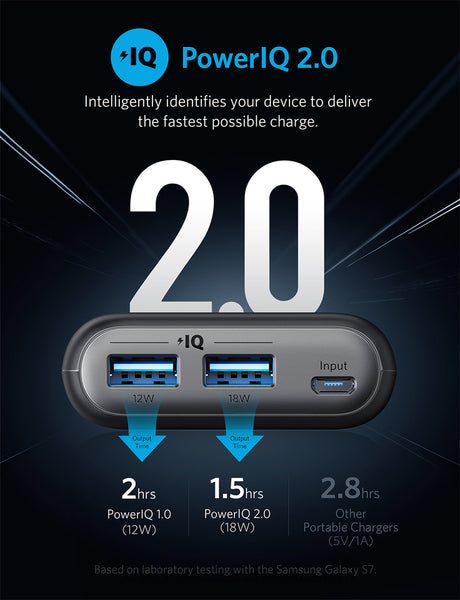 Anker PowerCore II 20000 by TECHinno Thailand Powerbank Quick Charge Fast Charge