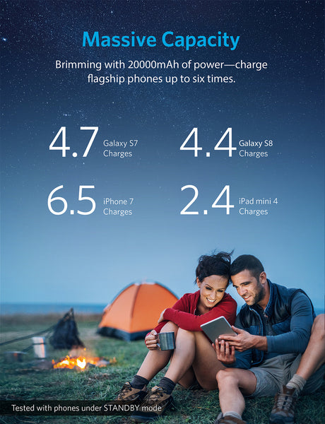 Anker PowerCore II 20000 by TECHinno Thailand Powerbank Quick Charge Fast Charge