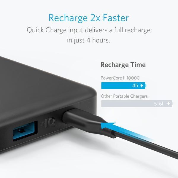 Anker Thailand PowerCore II Slim 10000 พาวเวอร์แบงค์ แองเคอร์ สลิม 10000 Reseller by TECHinno