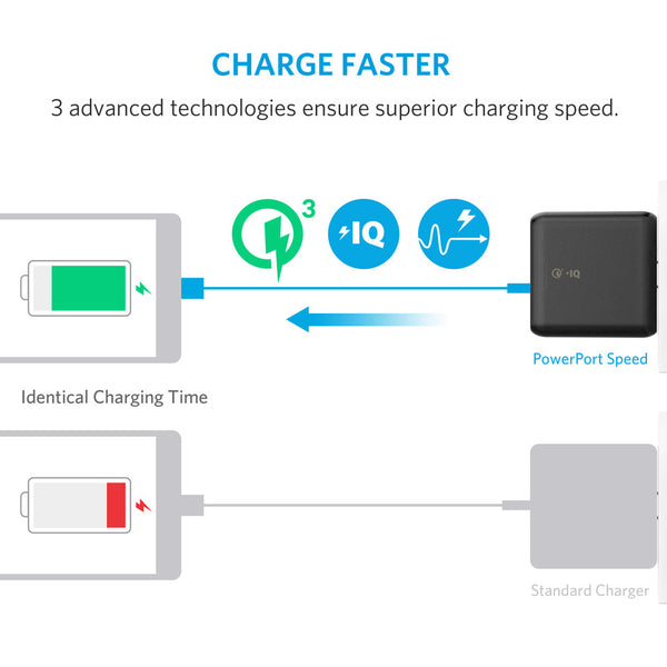 ที่ชาร์จ Anker Thailand PowerCore Speed 2 with Quick Charge 3.0 by TECHinno