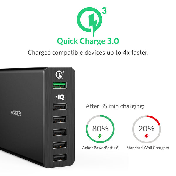 Anker PowerPort+ 6 Quick Charge 3.0 TECHinno.store