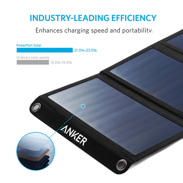 ที่ชาร์จ Anker PowerPort Solar by TECHinno Thailand