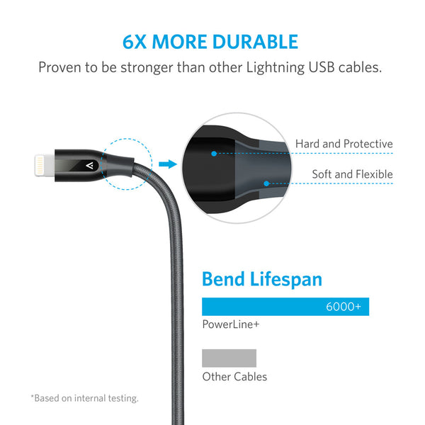 Anker Powerline+ Lightning 1.8m by TECHinno สายชาร์จ iPhone iPad ไอโฟน