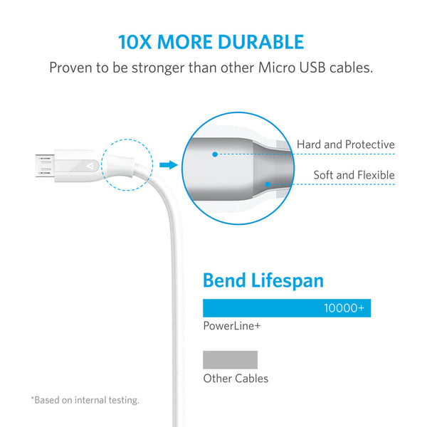 Anker Powerline+ microUSB by TECHinno สายชาร์จ microusb 0.9m