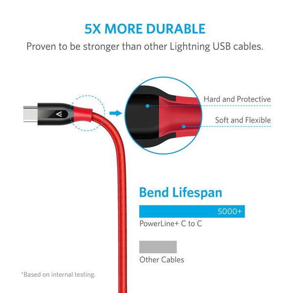 สายชาร์จ Anker PowerLine + USB-C TECHinno.store สำหรับ Samsung Huawei Sony HTC LG